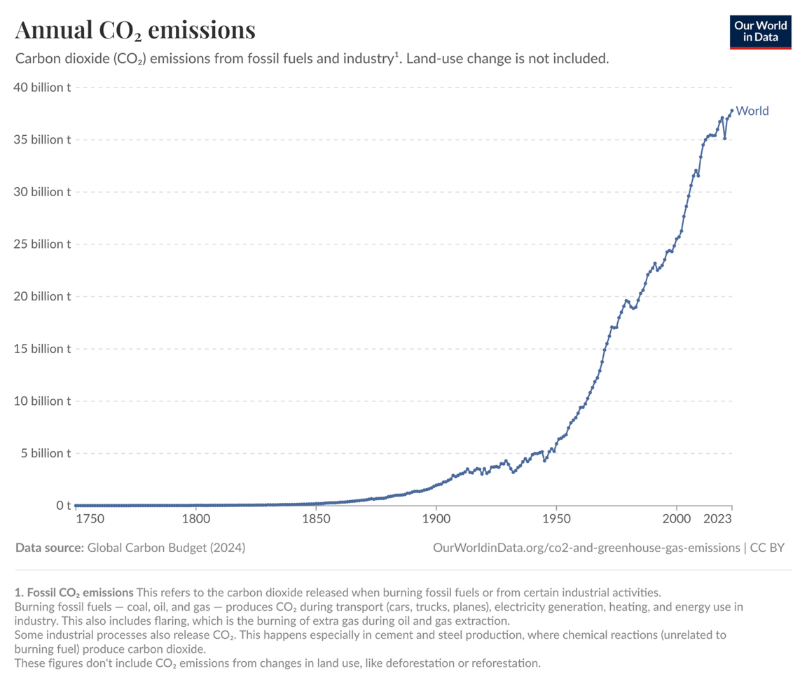 Wooden sign Climate Plan Focus
