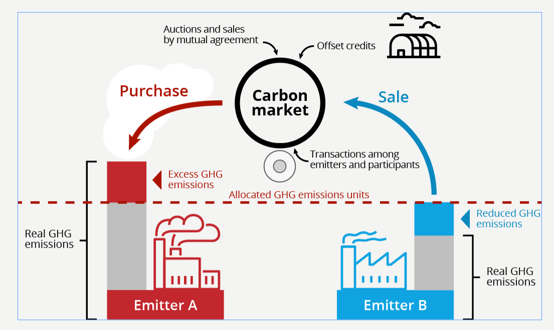Wooden sign Climate Plan Focus